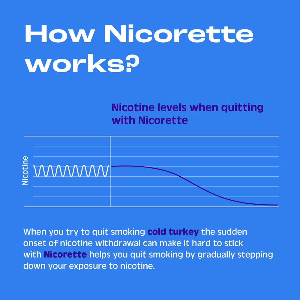 Nicorette 2 mg gum dual-coated foil close-up emphasizing long-lasting flavor.