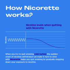 Nicorette 2 mg gum dual-coated foil close-up emphasizing long-lasting flavor.