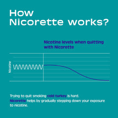 Nicorette 4 mg gum pieces on a tray, showing chewable relief