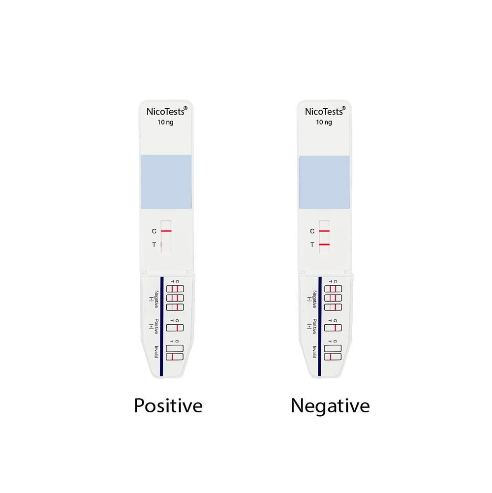 NICOTESTS result interpretation chart showing reference guide.
