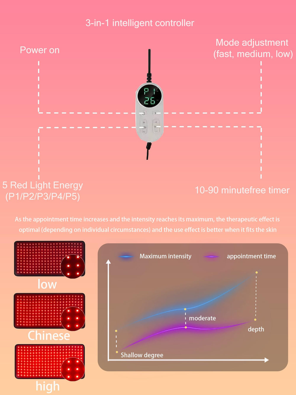 NingNei protective film for easy cleaning and surface hygiene.