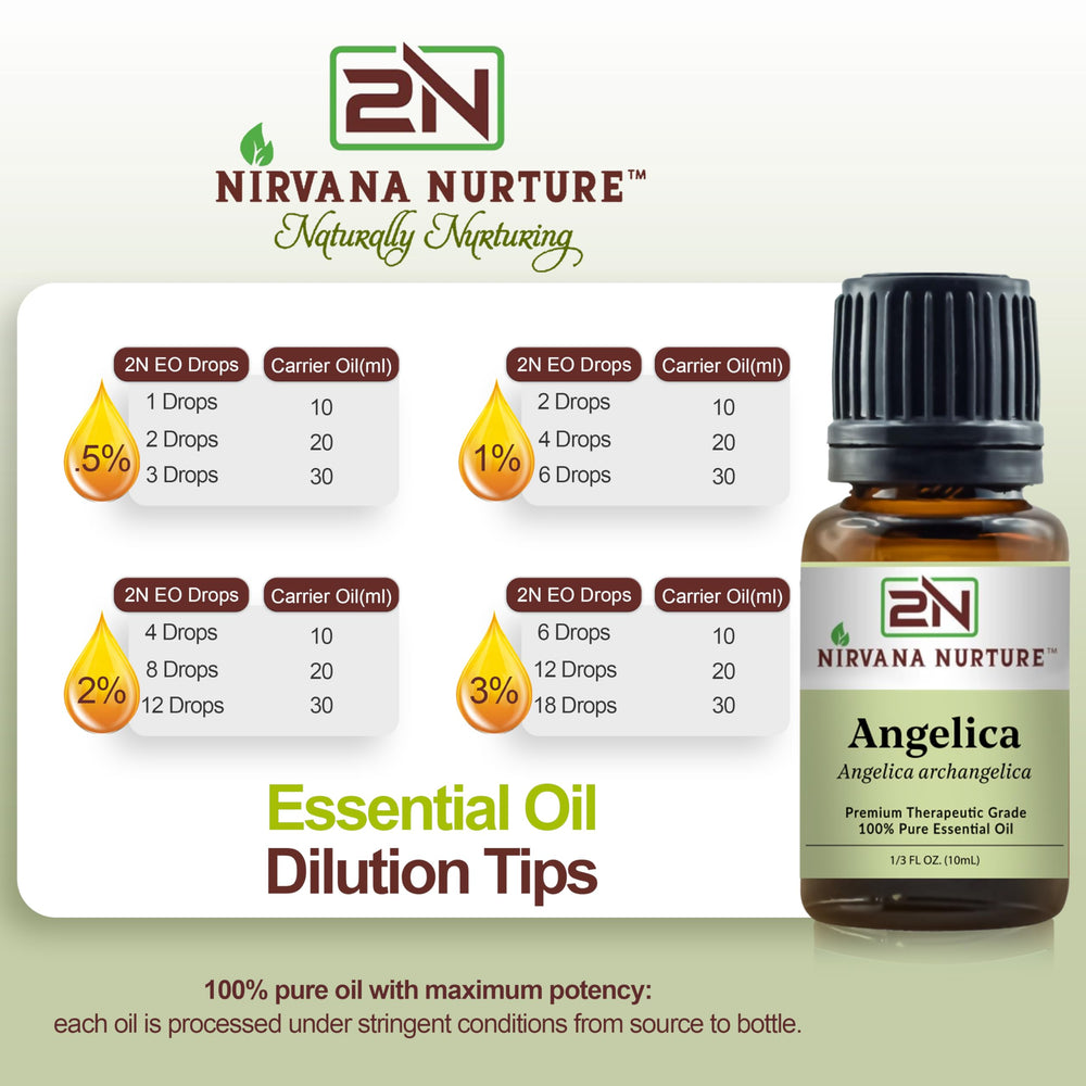 Nirvana Nurture Angelica Oil as a gentle home remedy for calm evenings