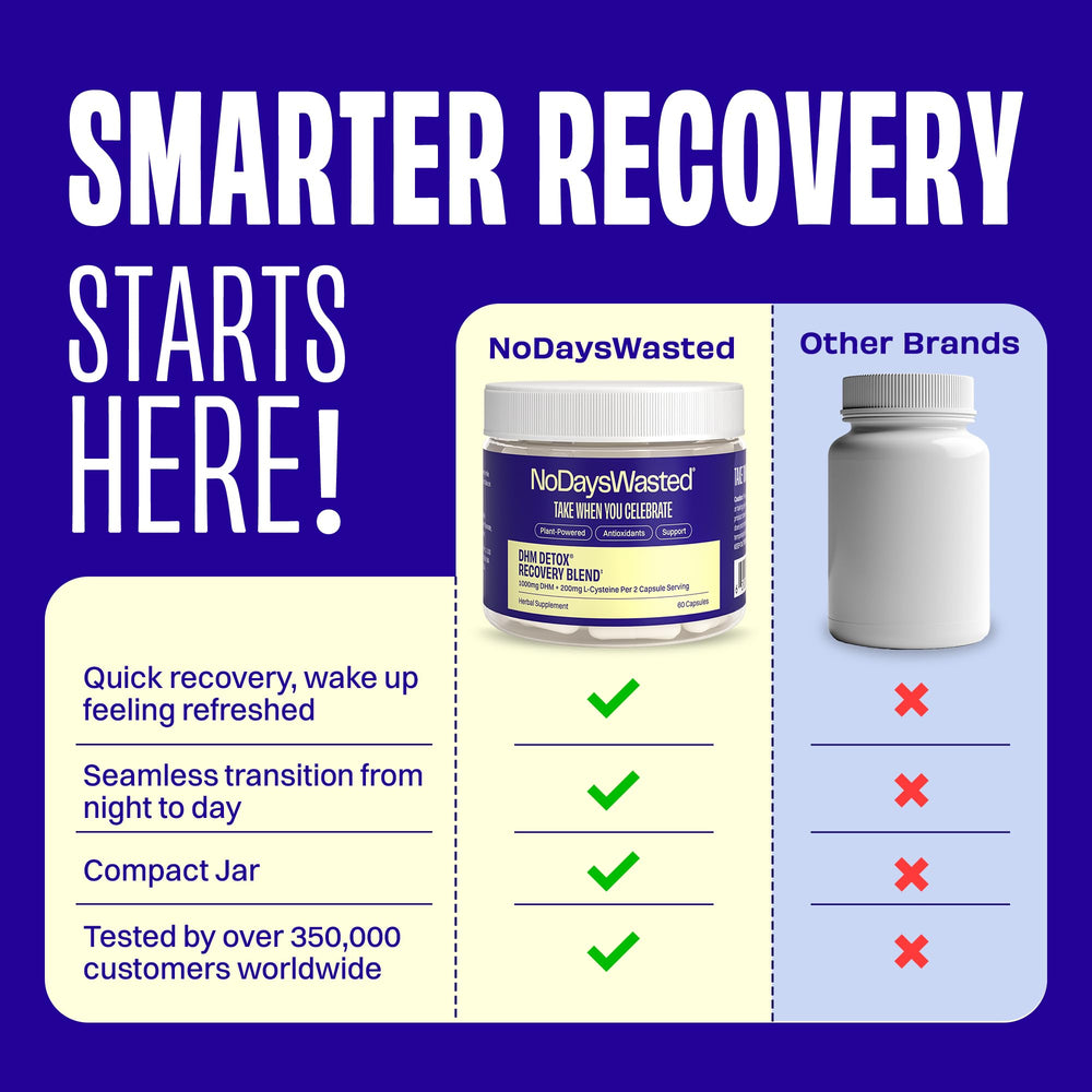 No Days Wasted DHM Detox label details herbs and vitamins for daily wellness.