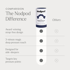 Nodpod worn at night illustrates comfortable, tension-free rest and deep relaxation cues.