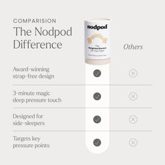User relaxing with Nodpod on bed during travel