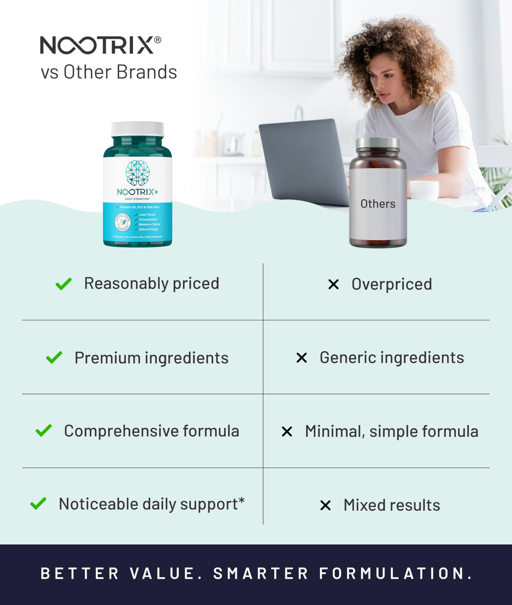 Pouring Nootrix Brain Plus capsules for easy daily intake.