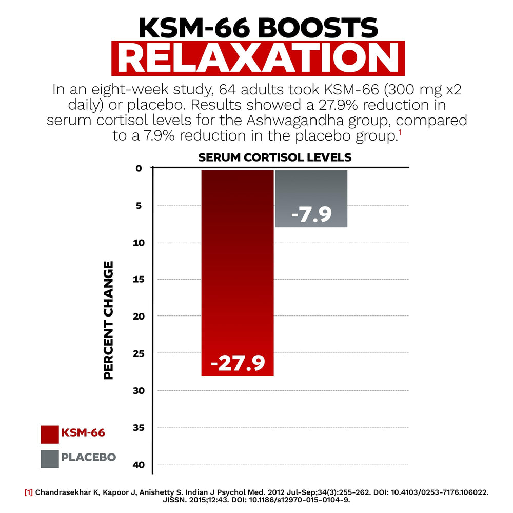 Nootropics Depot KSM-66 Ashwagandha packaging shows clear product details.