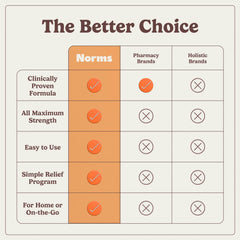 Norms full treatment bundle packaging for comprehensive flare support