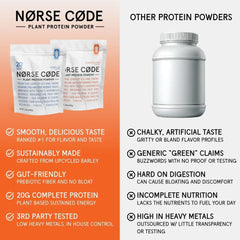 Norse Code label highlights low sugar and 130 calories per serving.