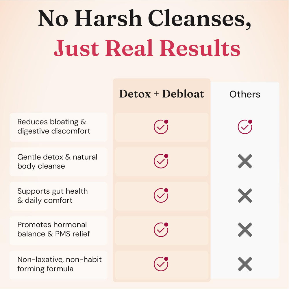 Nourished Natural Health Detox and Debloat ingredients turmeric feature adds warm color and vitality.