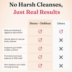 Nourished Natural Health Detox Debloat blends turmeric for digestive comfort