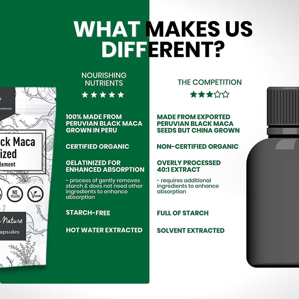 Nourishing Nutrients Black Maca improved focus for daily tasks