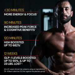 GF-9 Black Label label detail showing scientifically formulated ingredients.