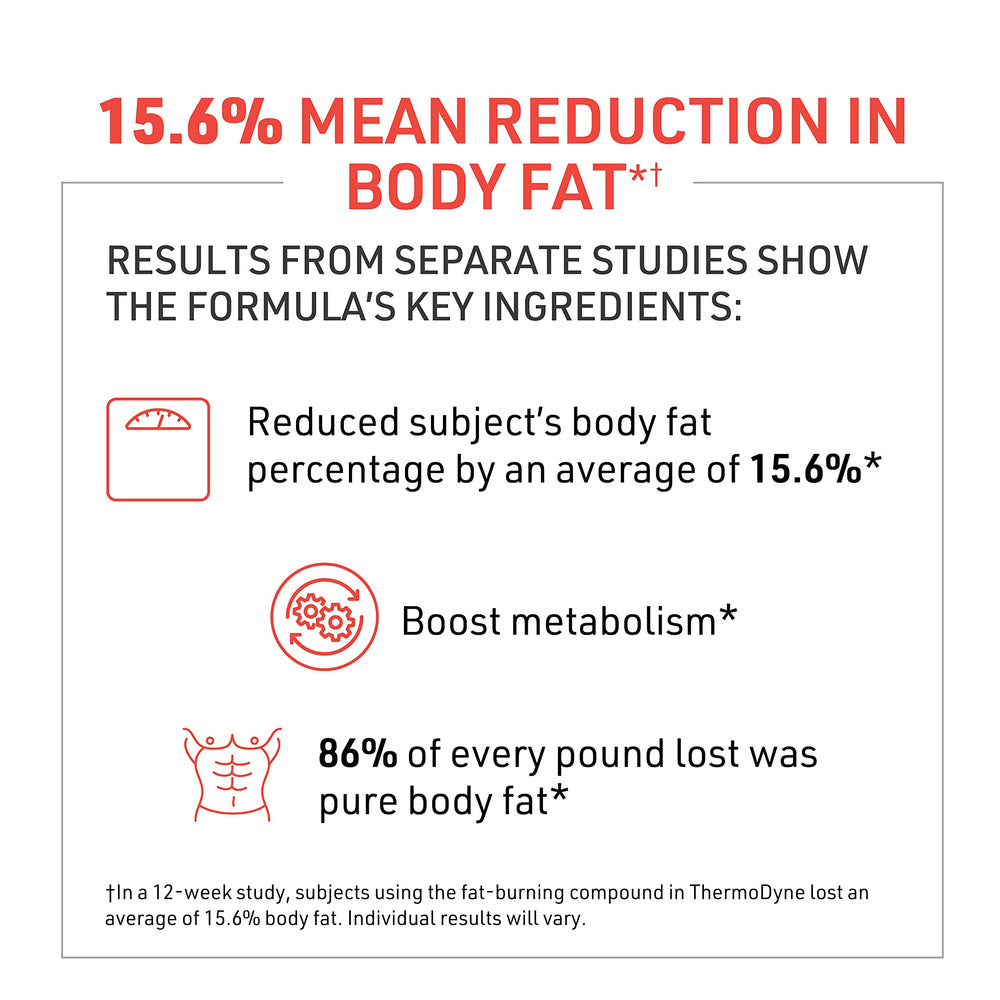 Novex Biotech ThermoDyne capsules texture shows easy-to-swallow form