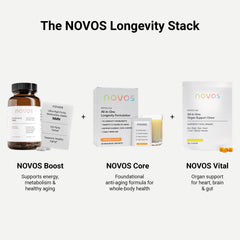 Nighttime glass with Novos Core Longevity Mix suggesting mood and sleep support potential