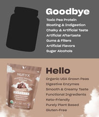 NUFYX Packaging – gluten-free, keto-friendly protein for busy lifestyles.