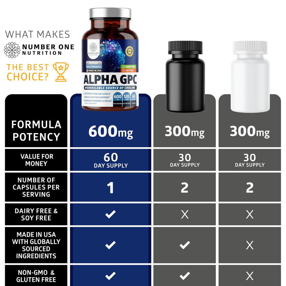 Number One Nutrition Alpha GPC on desk setup for focused work