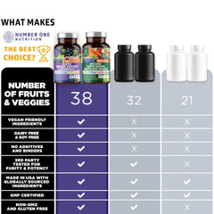 Organic greens ingredients scoop showing vibrant greens and fruits for on the go energy.