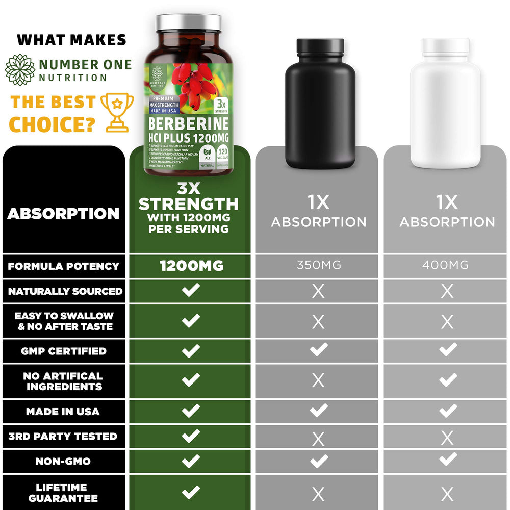 Clean packaging display emphasizing immune and digestion support