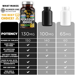 Allergen-free and non-GMO claim highlighted on Number One Nutrition KI label.