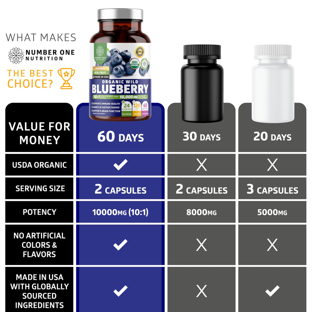 USDA Organic seal visible on Number One Nutrition packaging