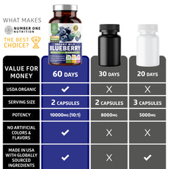 USDA Organic seal visible on Number One Nutrition packaging