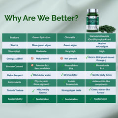 NURTIVE Nannochloropsis tablets bottle cap, compact travel-friendly packaging