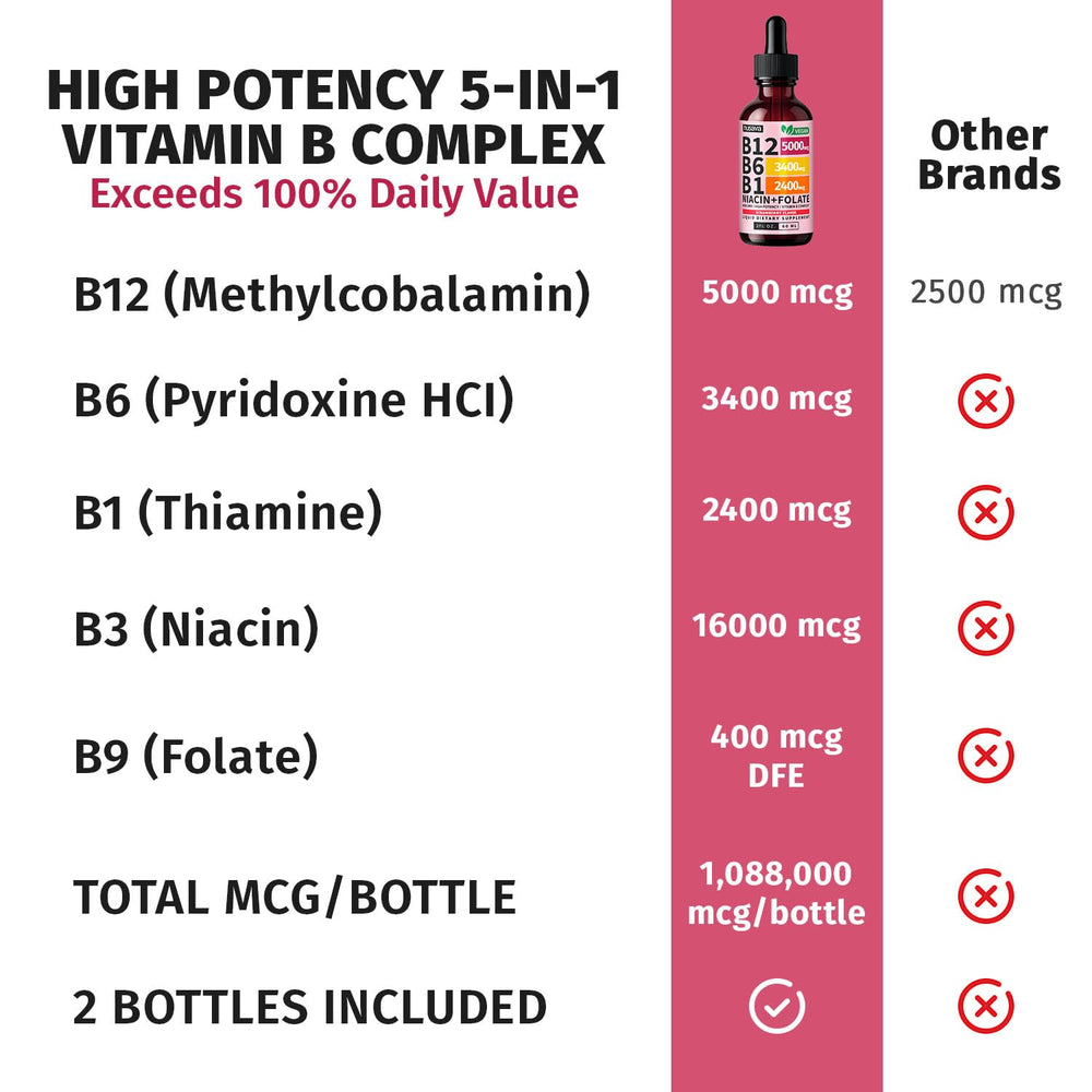 NUSAVA B12 drops under tongue offer quick daily energy support.