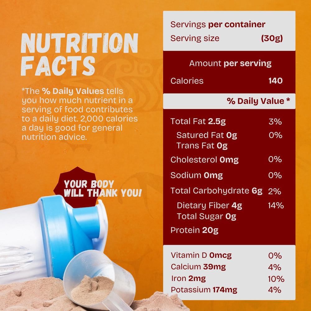 Nutra-Farms Stone Age Protein fiber and iron ingredients close-up benefits.