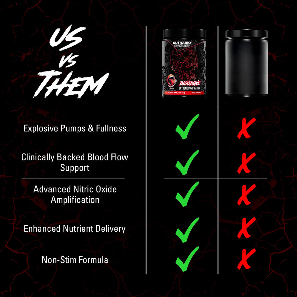 NutraBio Bloodline pump visual emphasizes increased blood flow and muscular fullness during training.