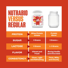 Chilled glass of NutraBio Clear Whey Fruit Punch post-workout refreshment
