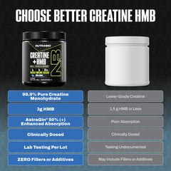 NutraBio Creatine HMB bottle label close-up highlights the formula.