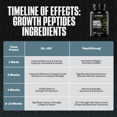 NutraBio Growth Peptides packaging side view showing serving size details.