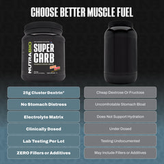 NutraBio Super Carb orange mango scoop in shaker ready to mix and go