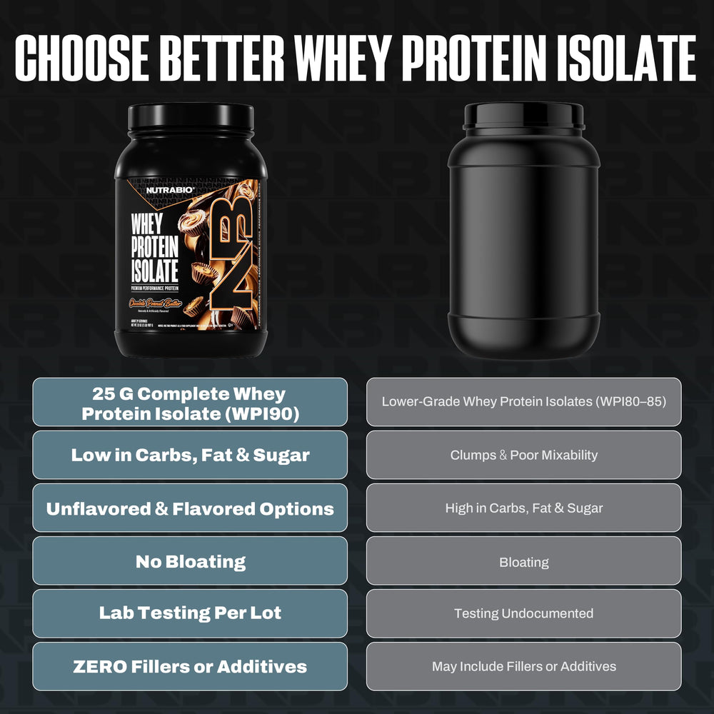 NutraBio whey isolate label emphasizing non-GMO quality and transparency