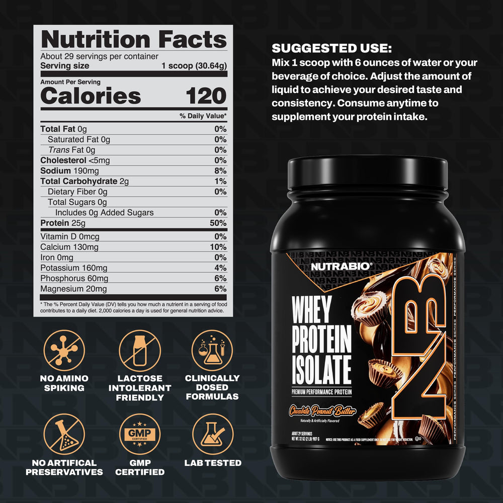 NutraBio whey isolate shaker showing low carb, low calorie option for weight goals