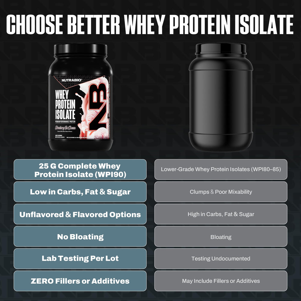 NutraBio scoop included with powder for precise serving
