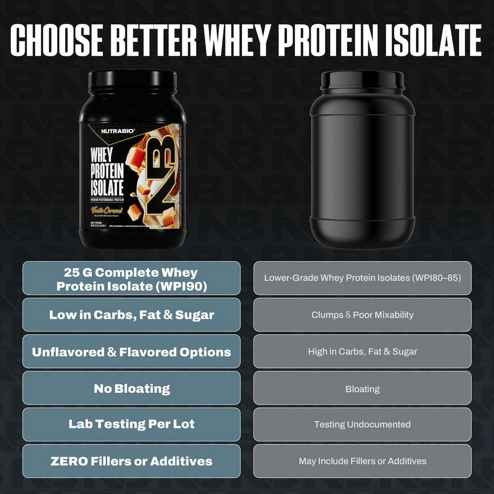 NutraBio non-GMO, gluten-free, and soy-free formulation on packaging