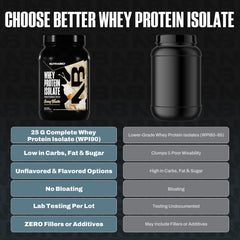 Close-up of NutraBio whey protein isolate nutrition label highlighting low carbs