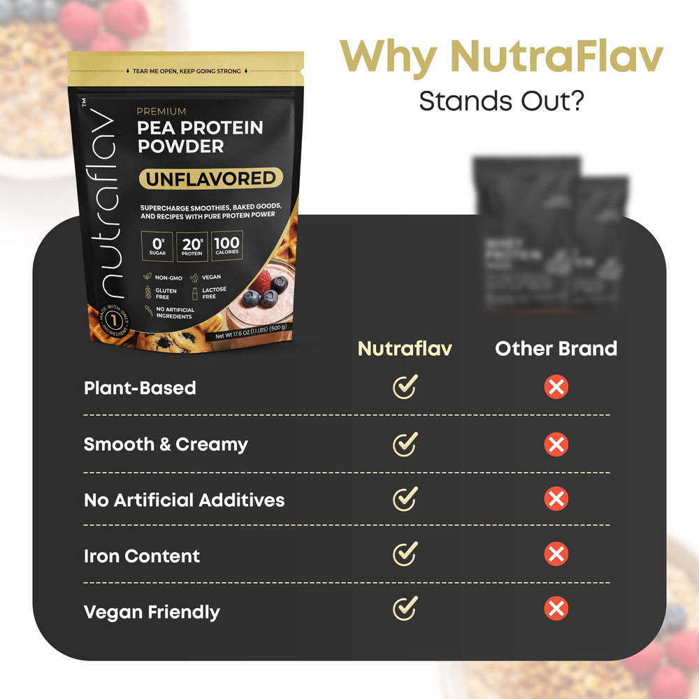 Nutraflav label displays single-ingredient formula and allergen information.