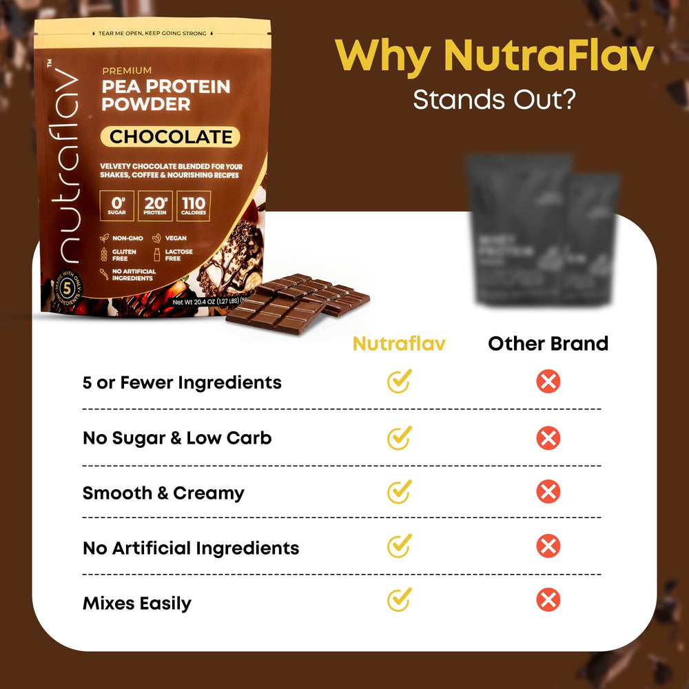 Nutraflav iron-rich protein label suggesting gentle digestion option