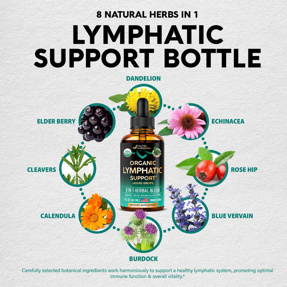 NutraHarmony Lymph Drops herbs assembly emphasizes cleansing botanicals.