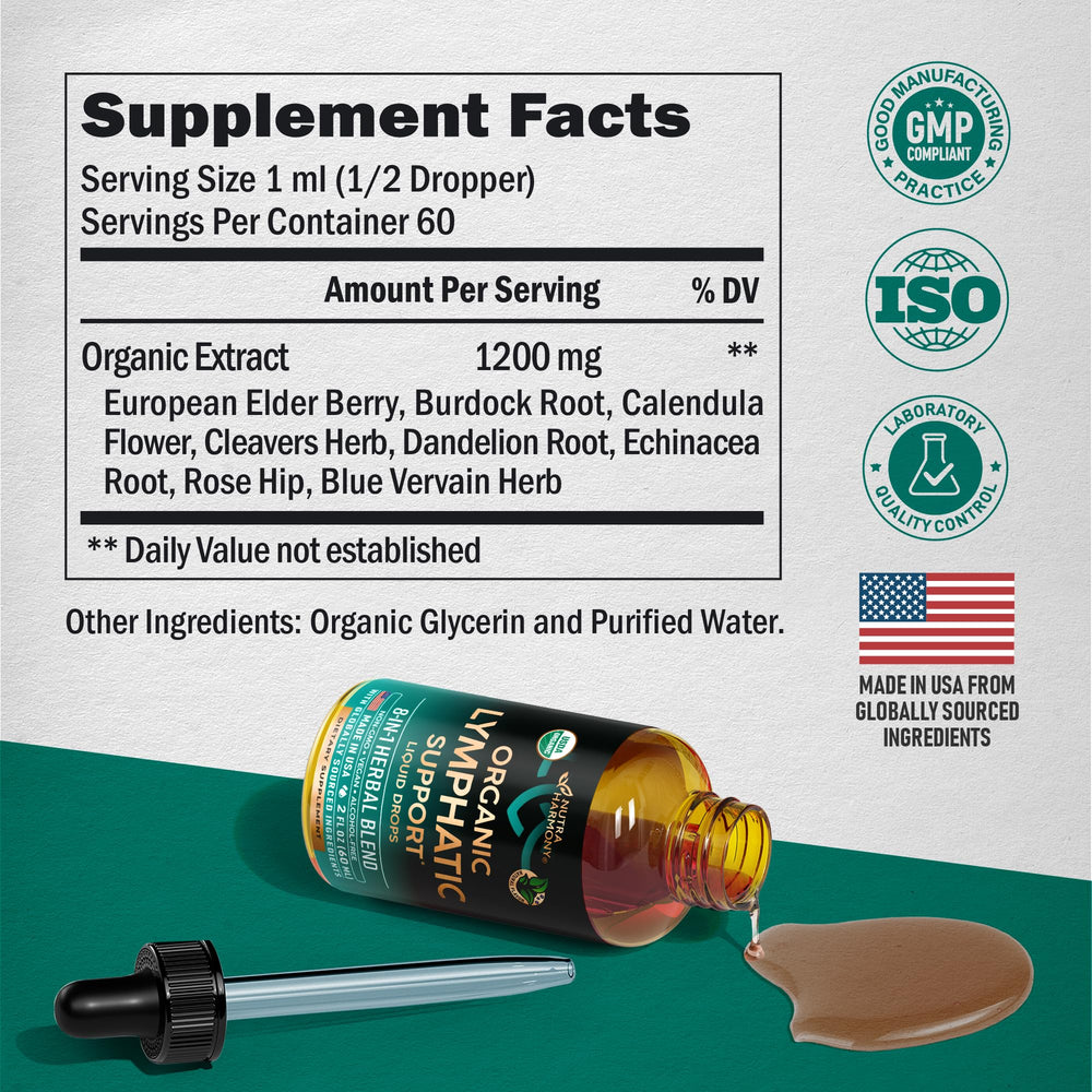 NutraHarmony Lymph Drops transparent liquid signals alcohol-free formulation.