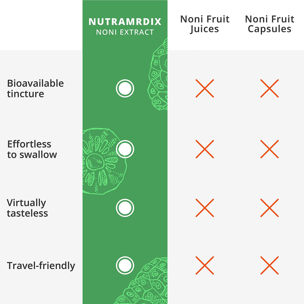 NutraMedix Noni Drops bottle and glass with near tasteless tincture.
