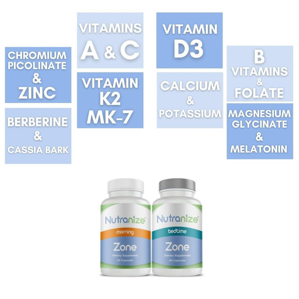 Nutranize Zone pharmacist-designed American-made label communicates quality.