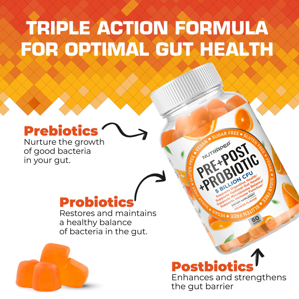 NutraPep two-pack shows 60 gummies delivering triple-action prebiotic, probiotic, and postbiotic support.