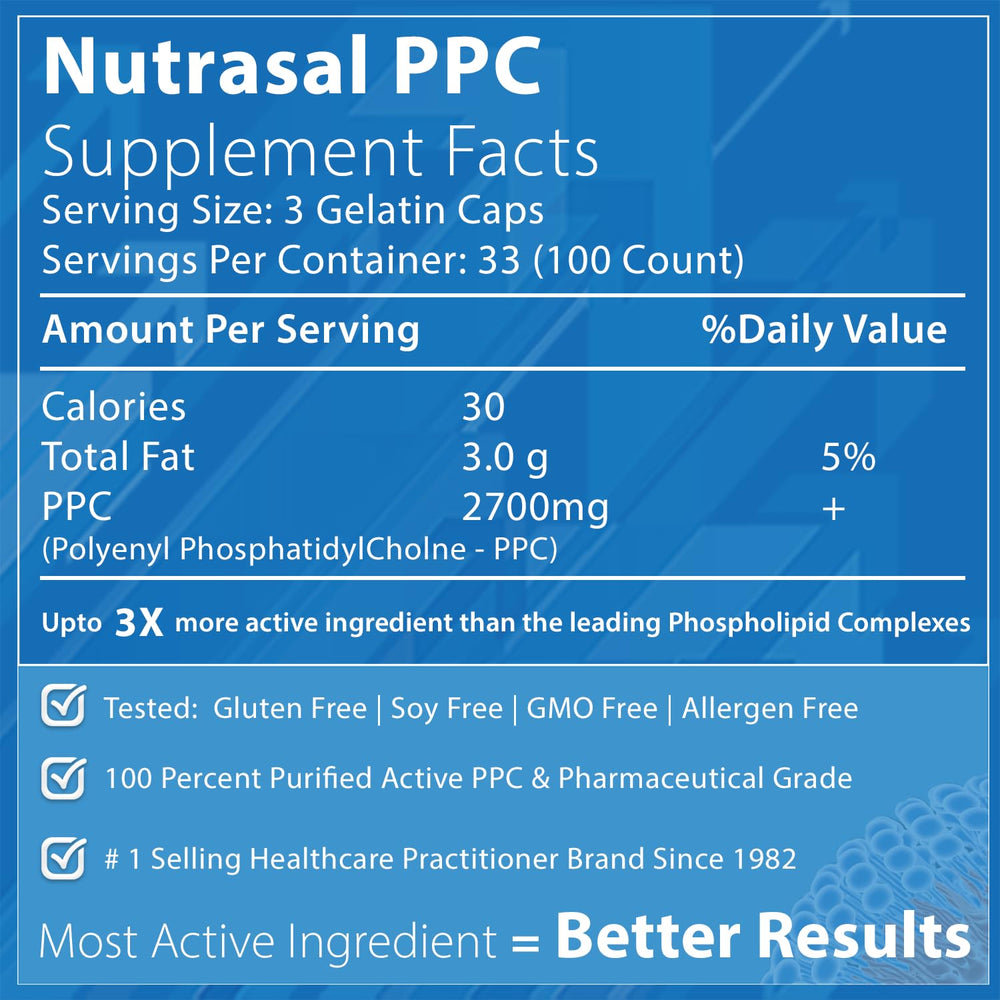 Nutrasal PhosChol capsules-closeup shows easy-to-swallow capsules.
