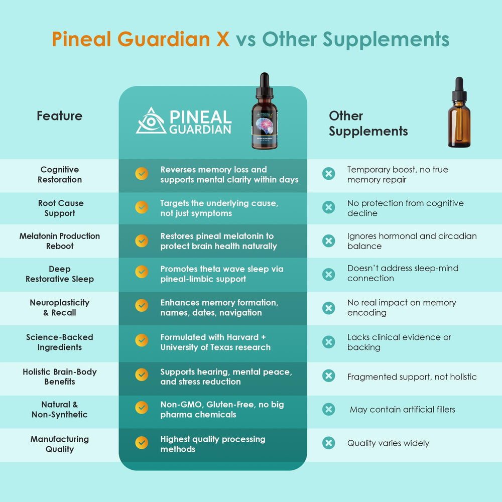 Nutraville Pineal Guardian X ginkgo biloba leaf detail