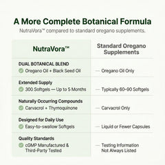 NutraVora gluten-free non-GMO seal shown on packaging.