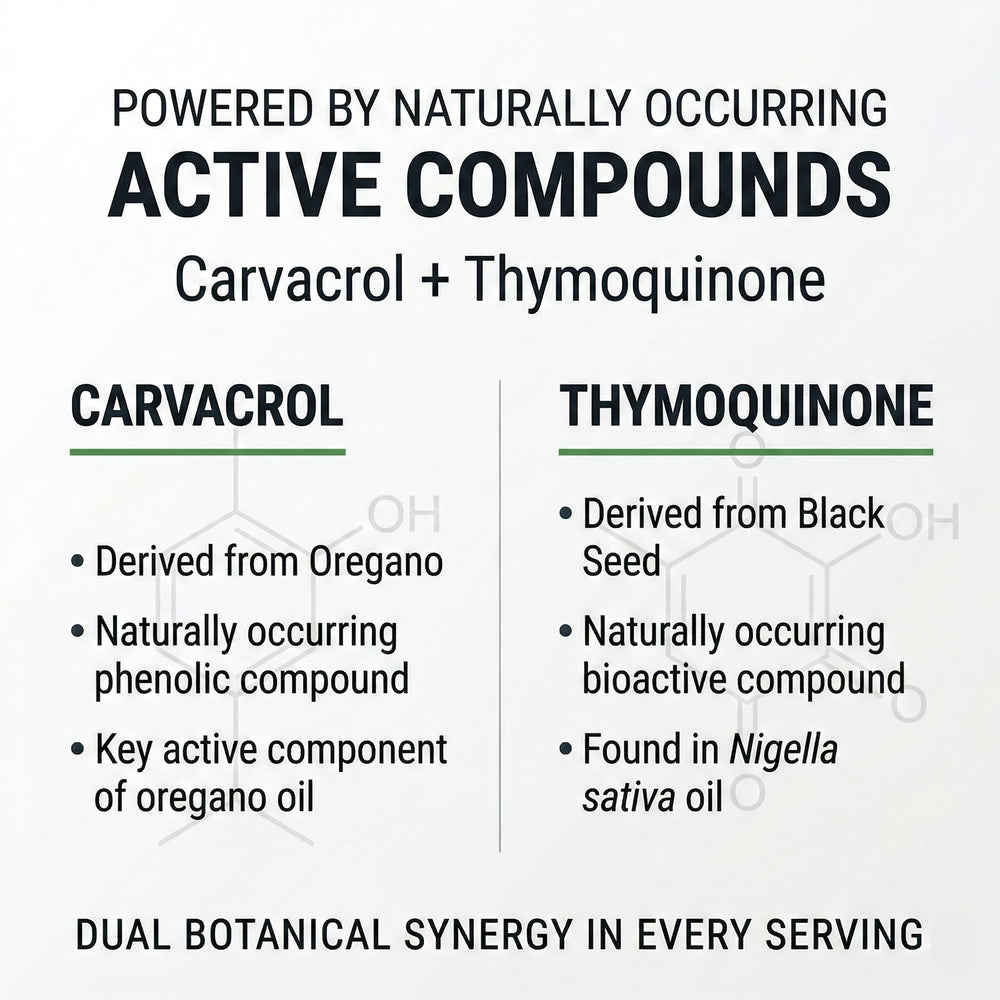 NutraVora ingredients badge highlights carvacrol and thymoquinone components.